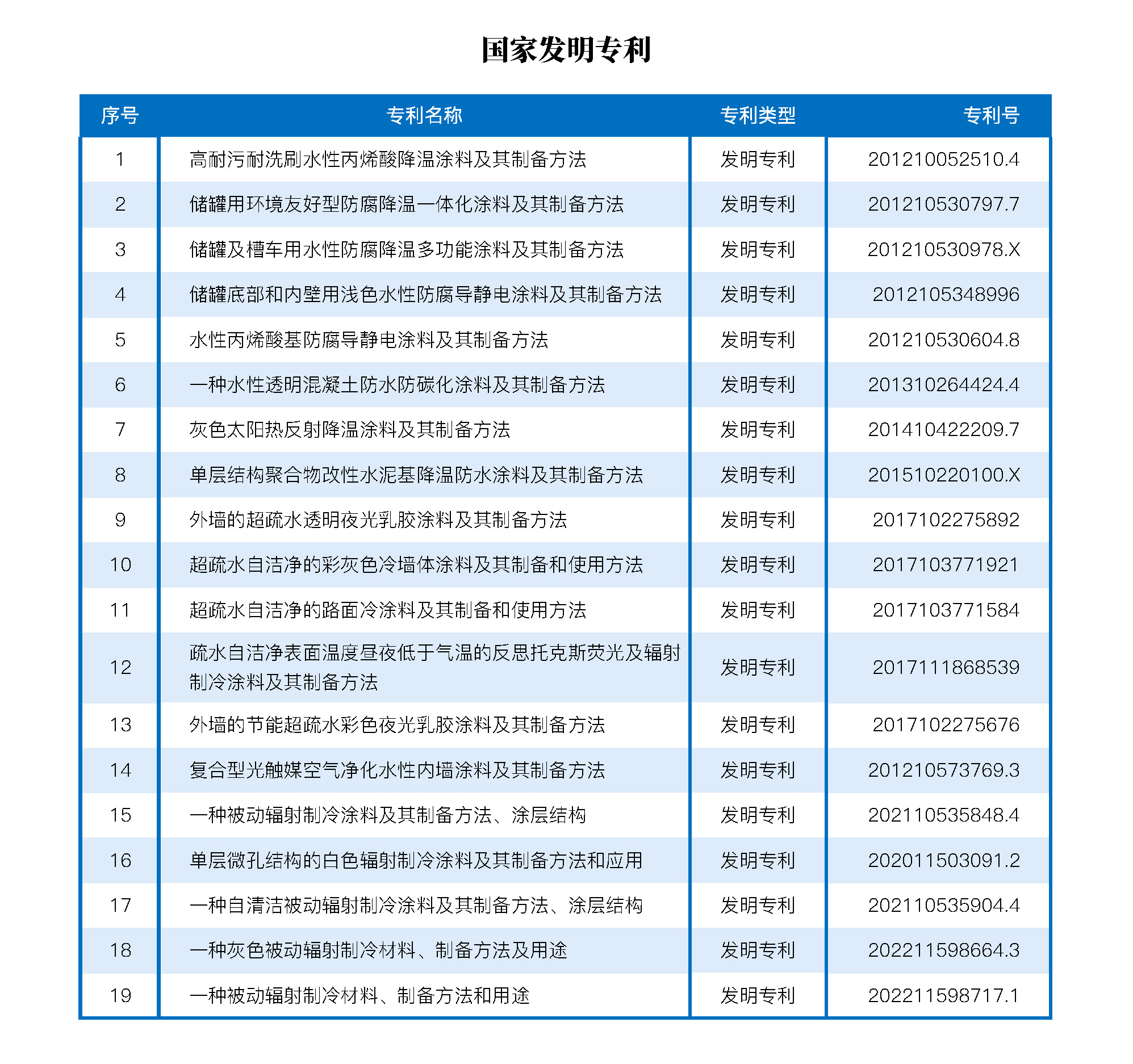 专利台账_页面_1.jpg